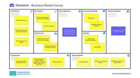 Discord Business Model Canvas