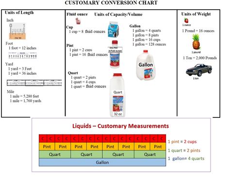 Metric To Customary Conversion Chart Hot Sex Picture