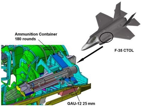 First F-35B 25mm GAU-22 Gun Pod Test : r/videos