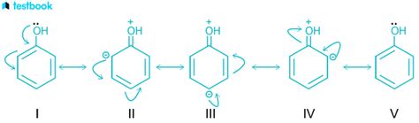 Resonance Structures: Check Examples, Rules & Characteristics