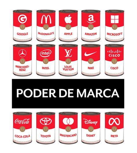 Poder De Marca Spanish