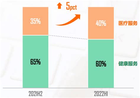 平安健康中期财报出炉： 转型初显成效的同时，如何直击企业健康管理多项痛点？ 知乎