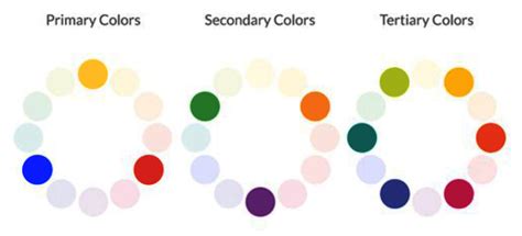 ทฤษฎีสี Color Theory ที่เข้าใจง่าย ระเบียงบรรณปันสาระ