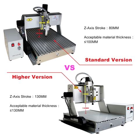 LY CNC Router 3040 6040 Engraving Machine 800W 1500W 2200W Water