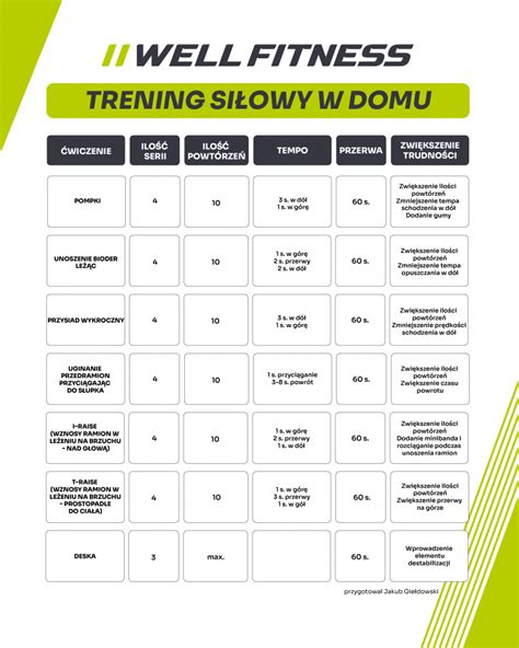 Jak wykonać trening siłowy w domu Well Fitness