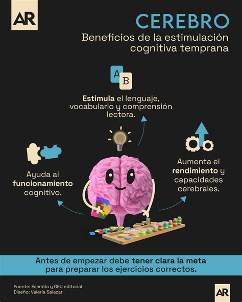 Beneficios de la estimulación cognitiva temprana