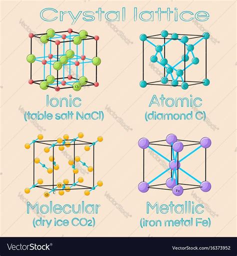 Unit Cells Of Solids Crystal Lattices Ionic Vector Image On Vectorstock