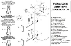 Bradford White Water Heater Troubleshooting: Identify & Fix