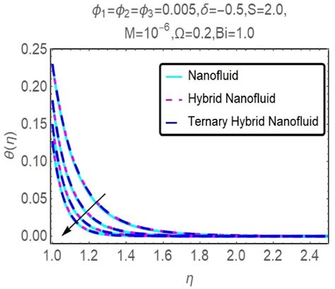 Influence Of Suction And Heat Source On MHD Stagnation Point Flow Of