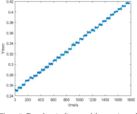 Figure From High Sensitivity Seawater Refraction Index Optical