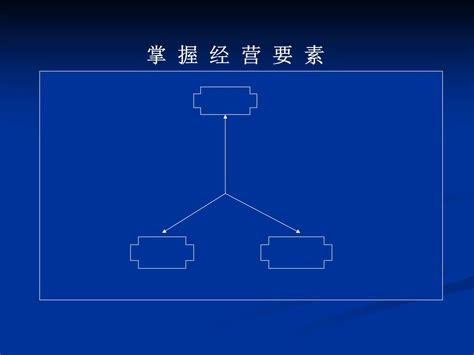 总经理全面运营管理培训教程文库 报告厅