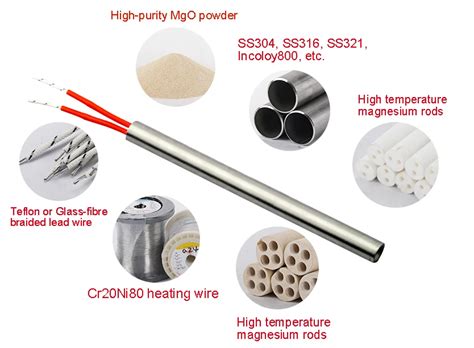 Ptc Heating Element For Hot Melt Glue Gun Cartridge Heater Buy Small Heating Element Heating