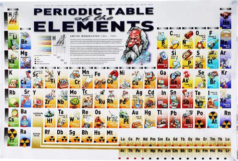 Póster De Tabla Periódica Química Para El Aula Ciencia Educación Y Química 40 X 60 Cm