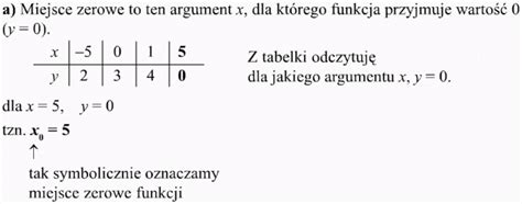 Miejsce Zerowe Funkcji Matematyka Opracowania Pl