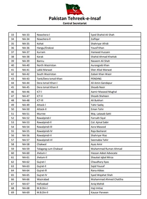 PTIs Final List For NA PA Candidates For Elections Issued