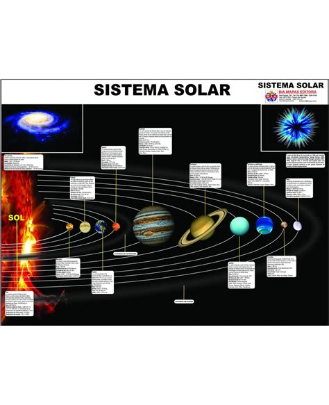 Infografía Del Sistema Solar Para Niños 59 OFF