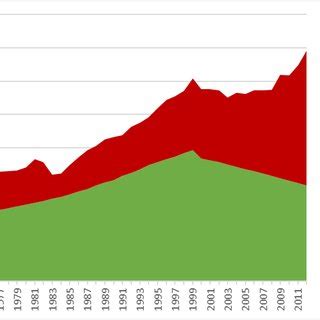 Renewable and Non-Renewable Energy Consumption Trends | Download ...