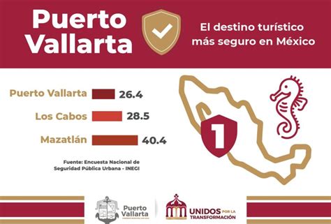 Vallarta El Municipio M S Seguro De Jalisco Y Del Pa S