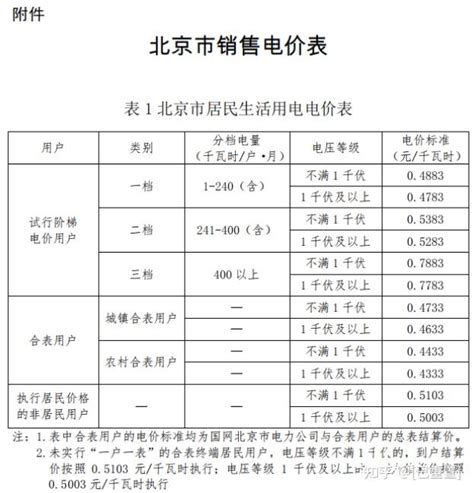 各省峰谷价差有多少？全国20省市销售电价一览！ 知乎