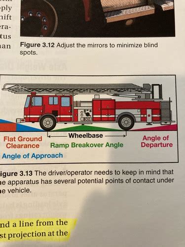 Driver Operator Flashcards Quizlet