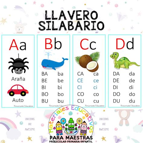 Llavero De Silabas