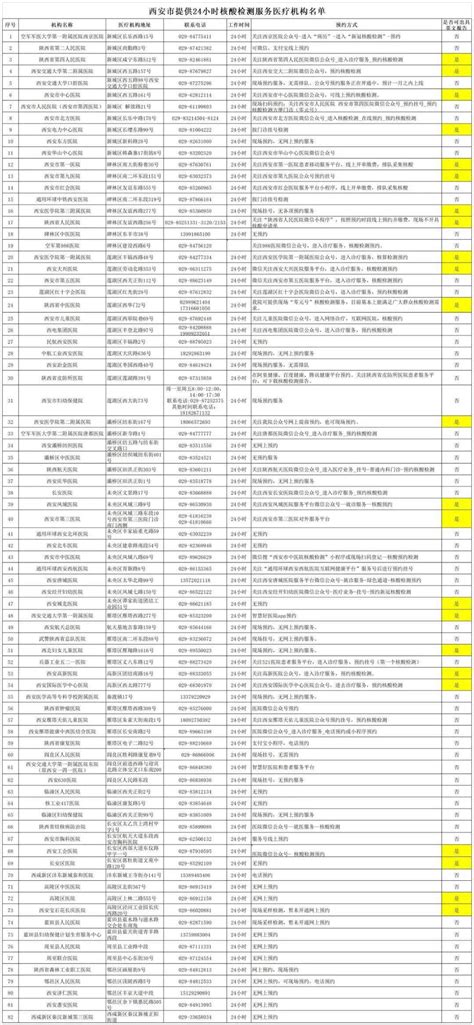 官方回应一码通故障原因 西安市提供24小时核酸检测服务医疗机构名单防控疫情西安市