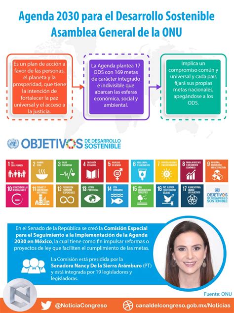 Noticias Del Congreso Instalan En El Senado Comisión Para Dar Seguimiento A La Agenda 2030 En