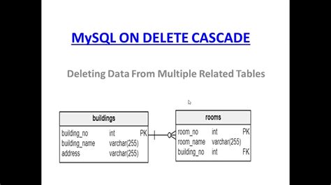 Mysql On Delete Cascade Deleting Data From Multiple Related Tables Youtube