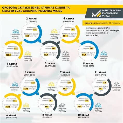 jerobota  peremozciv  yi xvili programi vlasna sprava otrimaiut