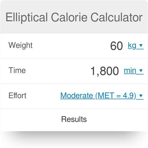 Minute Workout Calories Calculator Eoua Blog