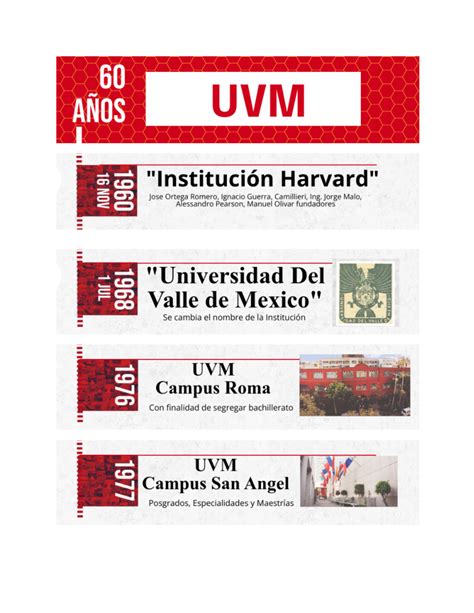 A2 Linea De Tiempo UVM Actividad Semanal Estrategias De Aprendizaje