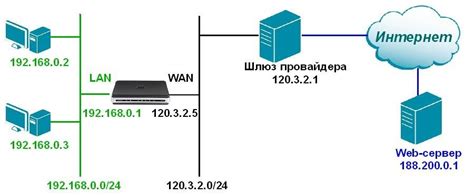 порт что это такое компьютер