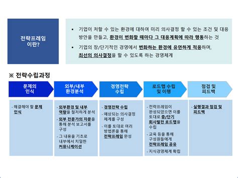 경영전략 외부환경분석과 내부환경분석을 통한 전략수립 크몽