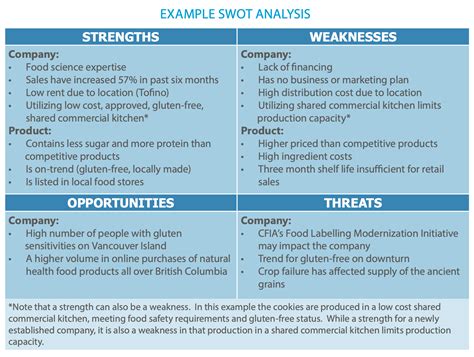 Swot Analysis In Retail Examples Of Values - IMAGESEE