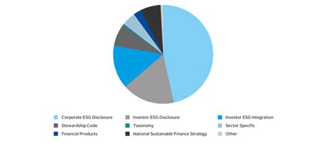 Regulation Database Update The Unstoppable Rise Of RI Policy Blog