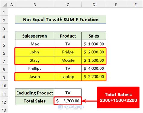 Not Equal To Operator In Excel With 5 Examples Exceldemy