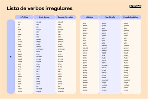 Lista De Verbos En Past Participle