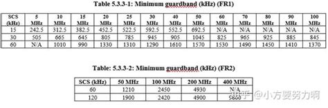 如何评价 5g Nr 频段以及带宽？ 知乎