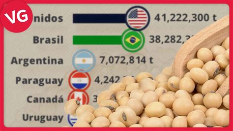 Los Países que Más Soja Exportan en el Mundo YouTube