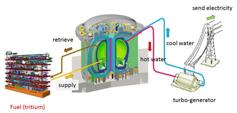 Projects National Institutes For Quantum Science And Technology