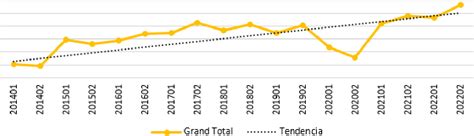 Figure From Descriptive Analysis Of University Enrollment Trends In