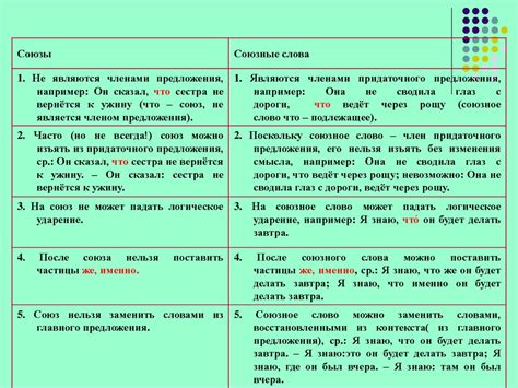 Подчинительные союзы и союзные слова в сложноподчиненных предложениях ...