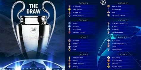 Check Out The 20182019 Uefa Champions League Group Stage Draw