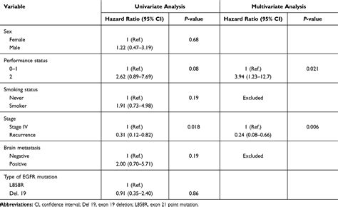 First Line Osimertinib For Elderly Patients With Egfr Cmar