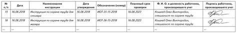 Журналы по охране труда – Справочник специалиста по охране труда № 5 ...