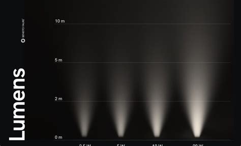 What is Luminous Flux? - The Tech Edvocate