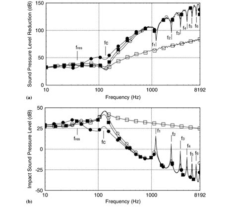 Frequency Domain Responses Provided By A Suspended Plaster Ceiling