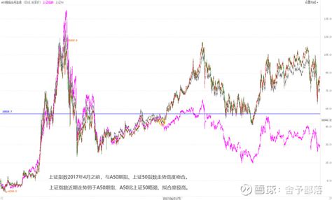 A50为何“引导”a股上涨下跌？老司机带你揭秘背后真相 要点： 什么是a50期指？ 能否通过a50期指做空a股？ A50期指如何影响a股