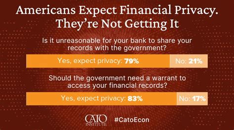 Cato Institute On Linkedin Catoecon