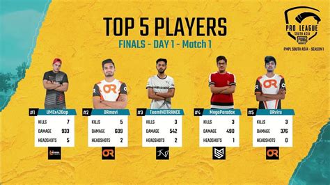 Pmpl Pmplfinals Orange Rocks Winning The First Match Of Pmpl Finals